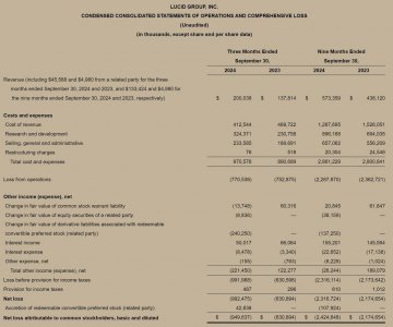 电动汽车Lucid晒第三季成绩单：营收2亿美元，同