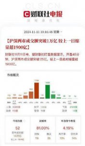 A股成交连续29个交易日破1万亿 股市迎来黄金时代