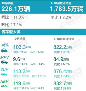 国内新能源车持续热销！渗透率连续四月突破5