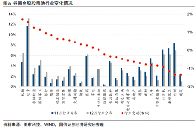 2024年最后一期券商金股揭晓：电子板块领跑 美的