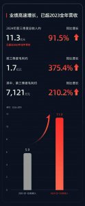 速腾聚创前三季度成绩喜人！营收增长91.5% 机器