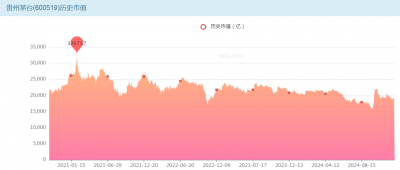 零售价提高至1699元/瓶 茅台涨价还能行吗？