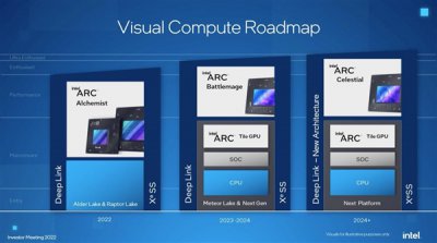 不放弃独显市场！Intel Xe3已定型：