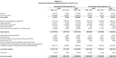 文远知行上市后首次季报来了：营收7001万 与Ub