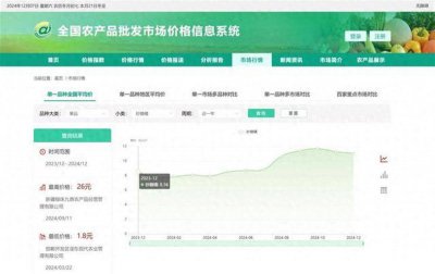 砂糖橘成“刺客”了?涨价近三成 有商贩一天卖一