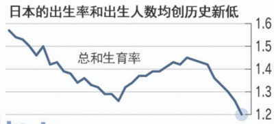 为了“催生” 东京将启动上四休三工作制