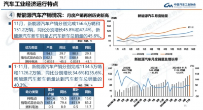 2025年，我们是否还需要内卷式价格战？