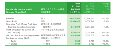 大砍费用准备过冬 消息称蒙牛今年裁员超6000人