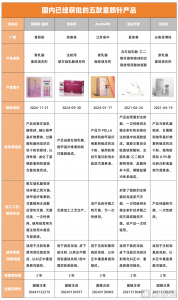 贵妇抗衰新品童颜针卖爆 医美新的造富神话？