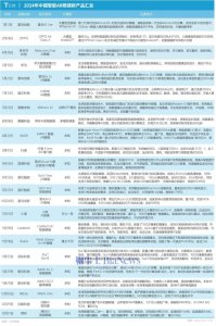 全球首款、供应链“卡脖子”……2024中国智能