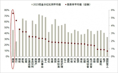 连涨六年！A股最稳赚赛道