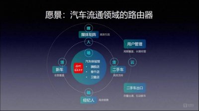 黄光裕跨界卖车 国美车市能否成为“卖车新势力