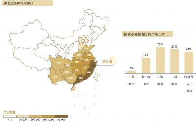 新茶饮狂卷IPO 能先上市、在哪里上市大有讲究