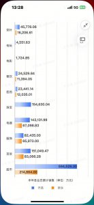 胖东来吸金力惊人！2024年销售额169亿元 茶叶卖了