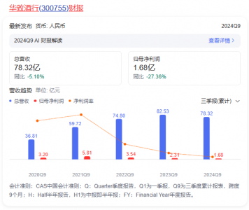 白酒寒冬中，经销商库存 撑起酒企的天