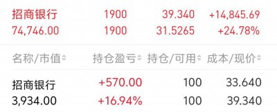 跑赢94%股民！银行股长期投资者靠分红复投“躺