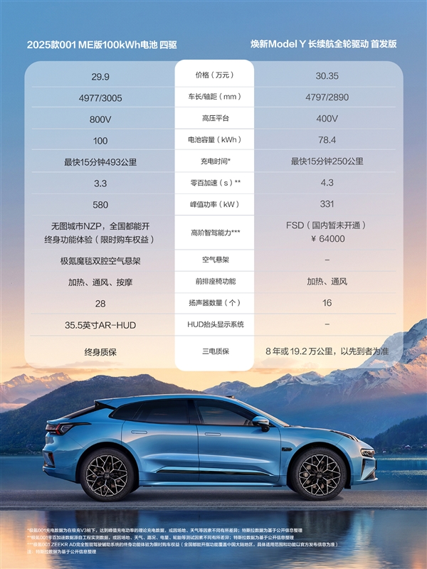 极氪应战特斯拉！极氪7X对比焕新版Model Y：赢面很多