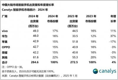 库克蛇年没有开门红 在中国市场面临严峻销售挑