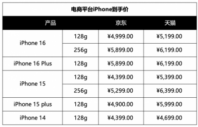 2025国补太香了!苹果等多款手机集体降至6000元以