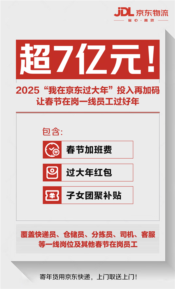 投入超7亿福利超法定标准！京东物流春节补贴一线在岗员工：可领3500元补贴