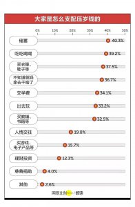 中小银行“肉搏”开门红 瞄准儿童压岁钱