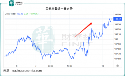 关税再升级 未来一周全球资金走向如何？