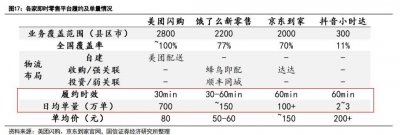 京东入局外卖 意不在美团