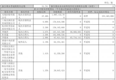 光线传媒股价再跌6%！两天市值蒸发200亿 《哪吒