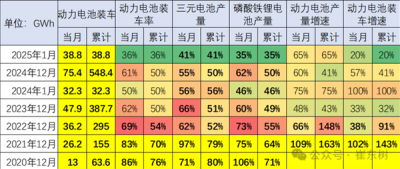 新能源汽车锂电池市场变天！装车