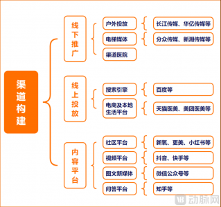 需求高涨！ “精致男孩”正在重塑医美行业格局