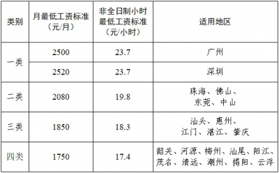 2025年，真的开始涨工资了！