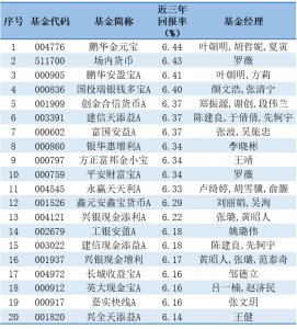 方正富邦金小宝近三年业绩跻身同类基金排名榜