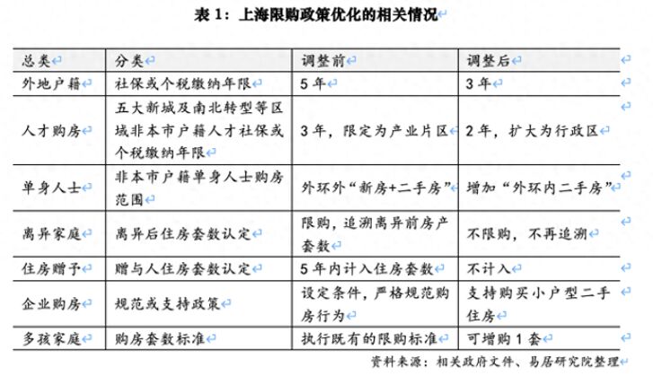 上海已有开发商购房者动起来了 预计楼市成交量