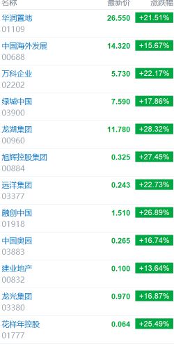 回暖信号频现 房地产要止跌回稳了吗?