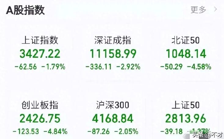 A股开盘近5000只个股下跌 这波疯牛是要结束了吗