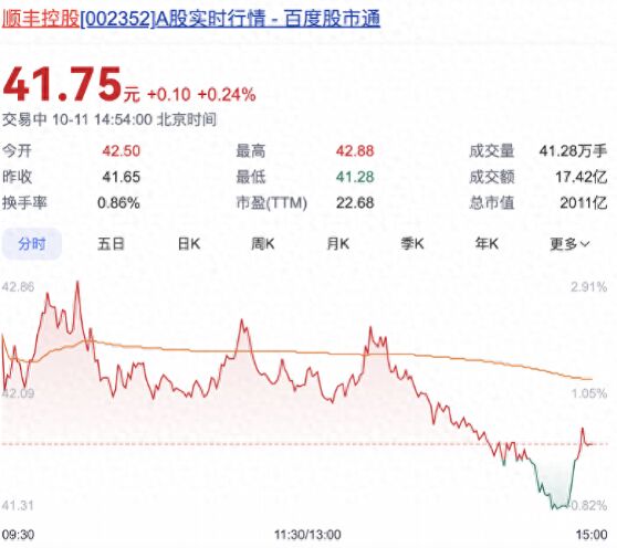 豪掷67亿！顺丰拟大手笔分红