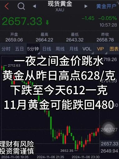 冲上热搜!金价跳水了 现在该买还是卖?