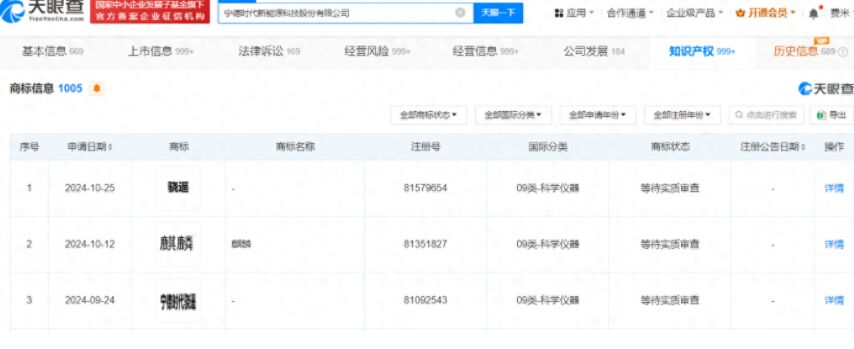 宁德时代申请骁遥商标 国际分类为科学仪器