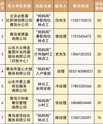 灵活上班弹性工作的“妈妈岗”来了 190个岗位让